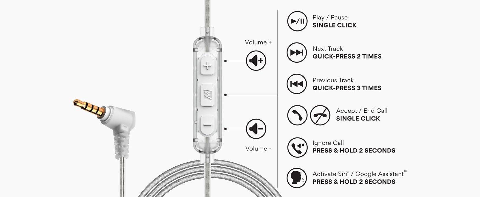 Diagram showing the functions of a wired earphone remote. includes icons for play, pause, volume control, track navigation, call management, and activating siri/google assistant.